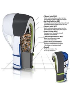 RDX Maya Hide Leather Gloves – Blue/White 7 RDX Maya Hide Leather Gloves – Blue/White -Sport Sphere KH7TG SQ4 0000000216 BLUE WHITE SLd