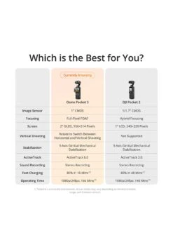 DJI DJI Osmo Pocket 3 Creator Combo -Sport Sphere VSPD3 SQ3 0000000004 BLACK SLa